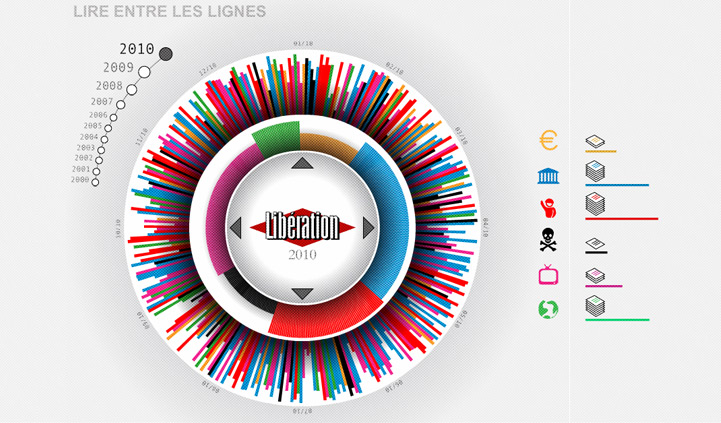 Lire entre les lignes, visualisation de données : conception et réalisation d'une exploration visuelle de l'actualité, designer multimédia lyon