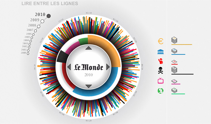Lire entre les lignes, visualisation de données : conception et réalisation d'une exploration visuelle de l'actualité.