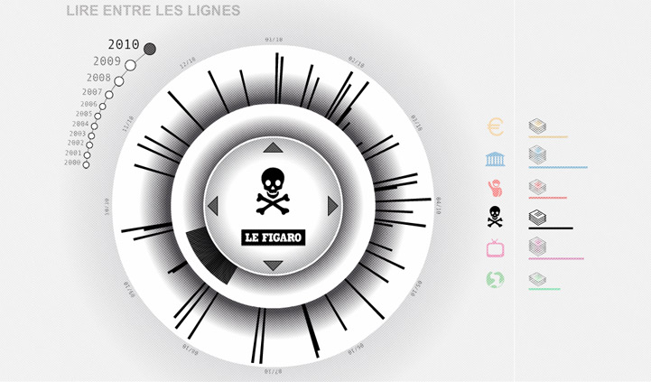 Lire entre les lignes, visualisation de données : conception et réalisation d'une exploration visuelle de l'actualité, designer multimédia lyon