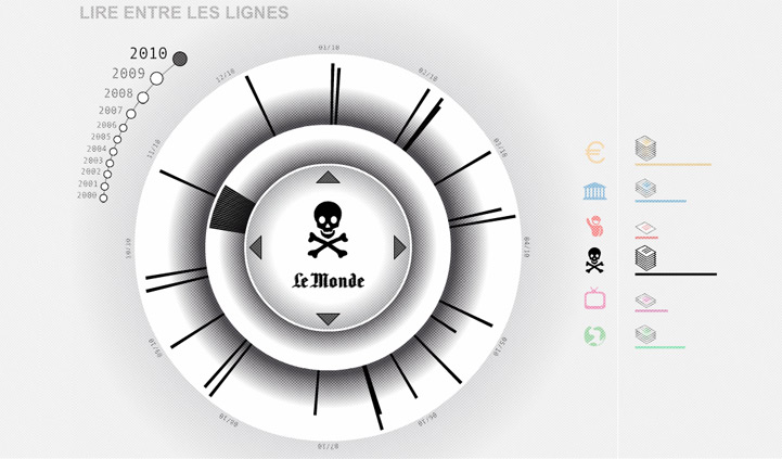 Lire entre les lignes, visualisation de données : conception et réalisation d'une exploration visuelle de l'actualité, designer multimédia lyon