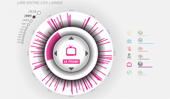 Lire entre les lignes, visualisation de données : conception et réalisation d'une exploration visuelle de l'actualité, designer multimédia lyon