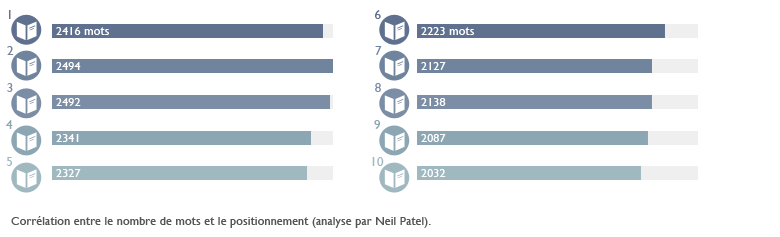 Lecture sur le web et référencement