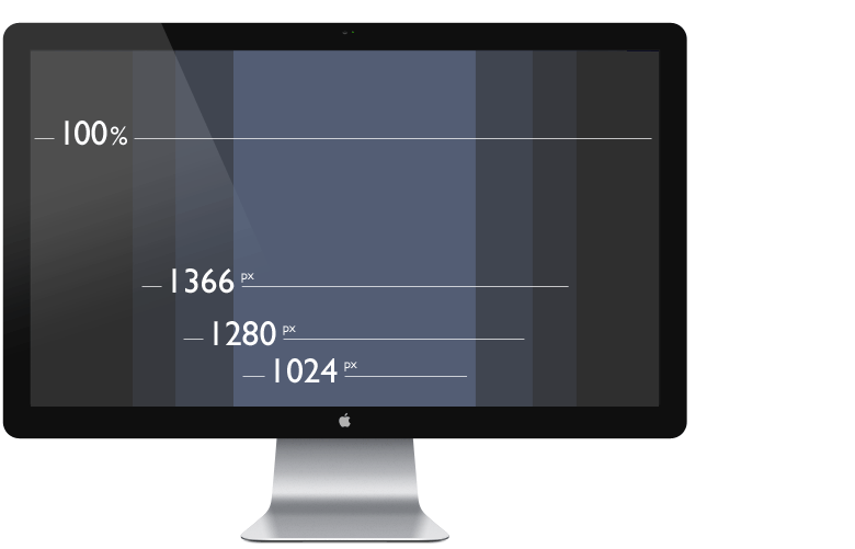Résolutions d'écrans, statistique, site web 2013