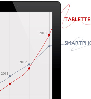 Usage des tablettes
